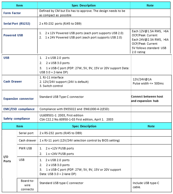 Sistema Elo EloPOS, 39,6 cm (15,6''), Capacitivo projetado, SSD