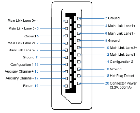 E583288: ELO-KIT-CABLE-HDMI-to-DP