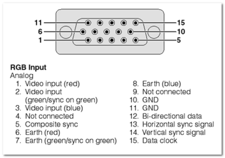 Схема кабеля vga монитора 15 контактов
