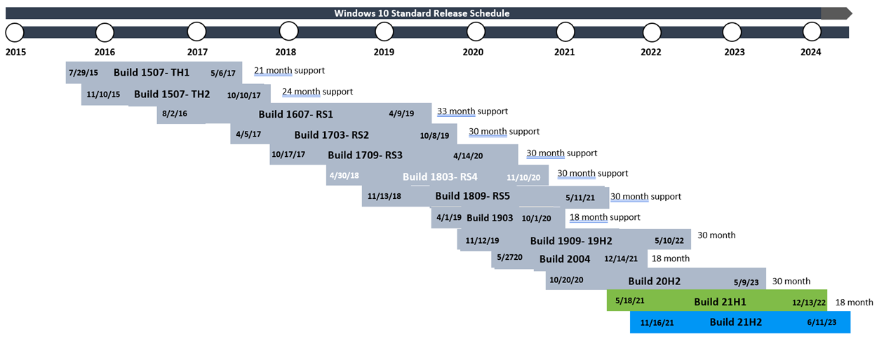 The Plain English Guide to: Microsoft LTSC (Long-Term Servicing Channel) -  Get Support IT Services