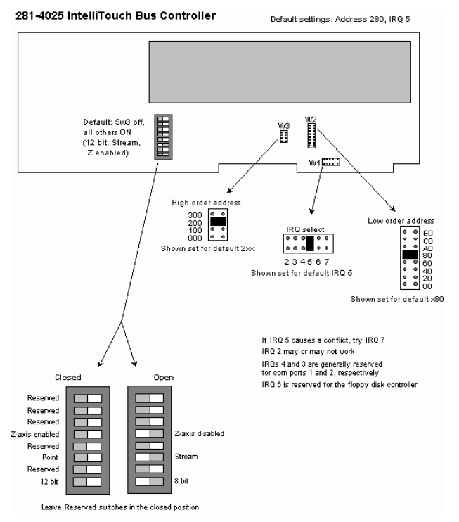 E281-4025 IntelliTouch Bus Controller Specifications