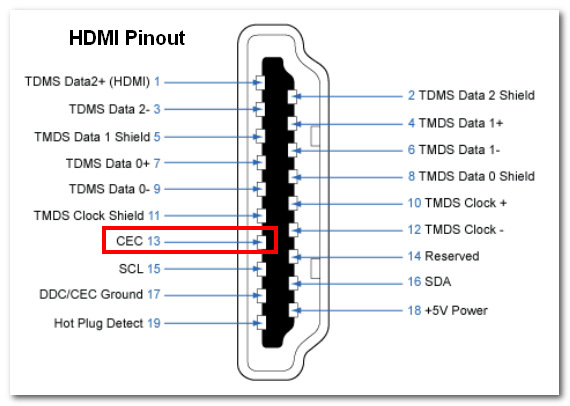 Hdmi 13 hot sale